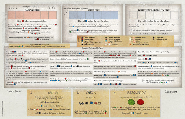 Outbreak: Undead 2E - Player Reference Mat
